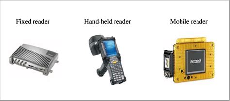 rfid reader circuit|types of rfid readers.